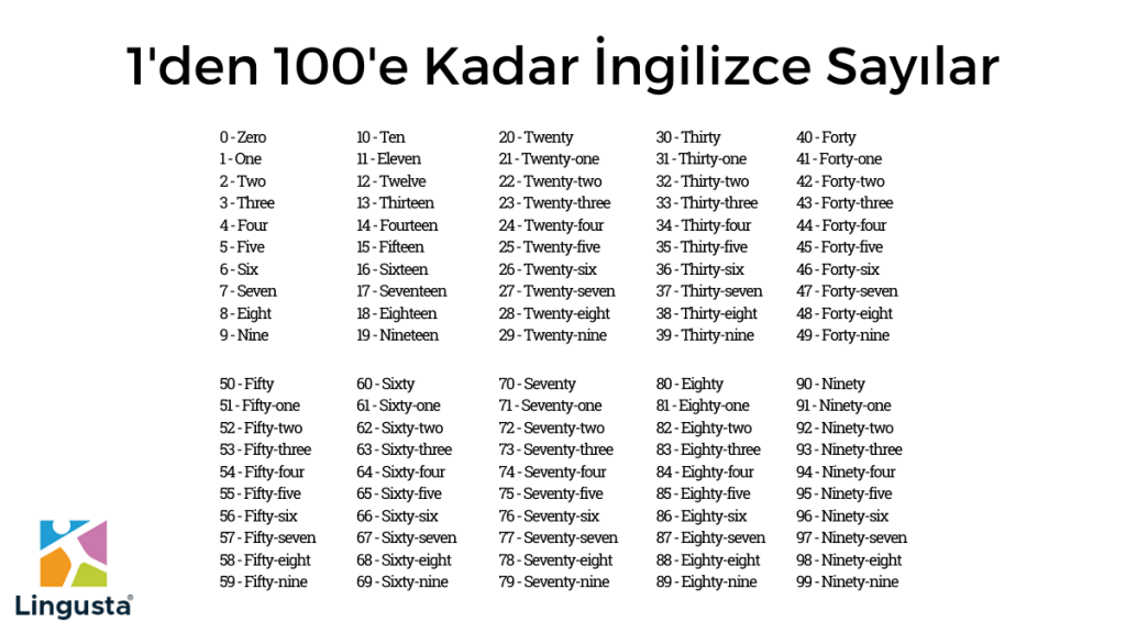 İngilizce Sayılar: 1’den 100’e Kadar İngilizce Sayıların, Tarihlerin Yazılışı, Okunuşu ve Kısatlması